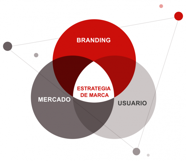 infografia_estrategia-marca