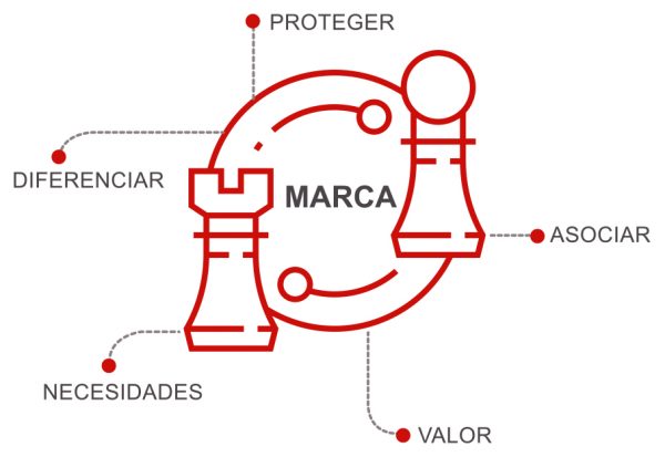 infografia_marca