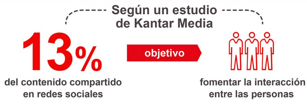 articulo_digitalizar-negocio_andando-web-blog_4