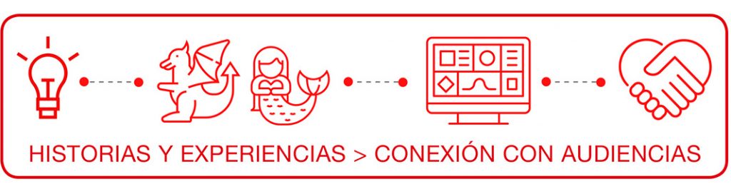 articulo_digitalizar-negocio_andando-web-blog_8