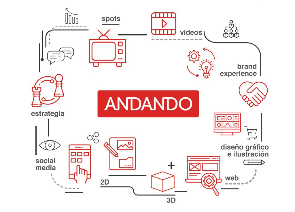 que_hacemos_andando_grafico ¿Qué hacemos en Andando Producciones?
